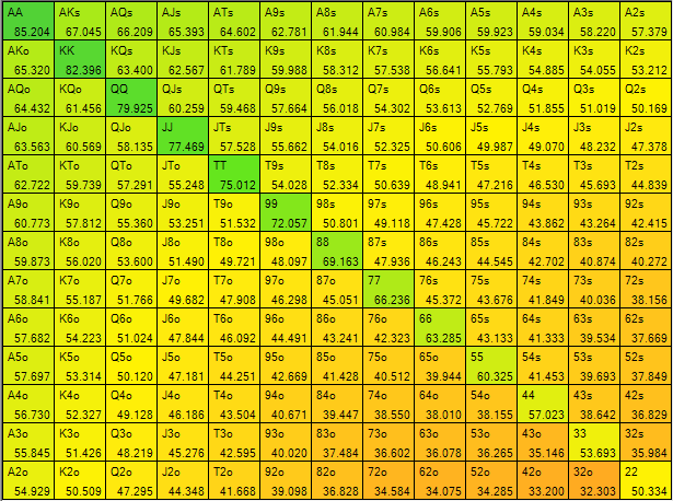 Range Chart